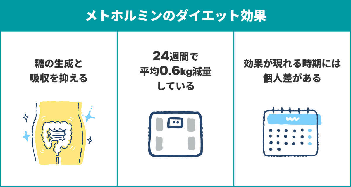 “メトホルミンダイエットの効果”