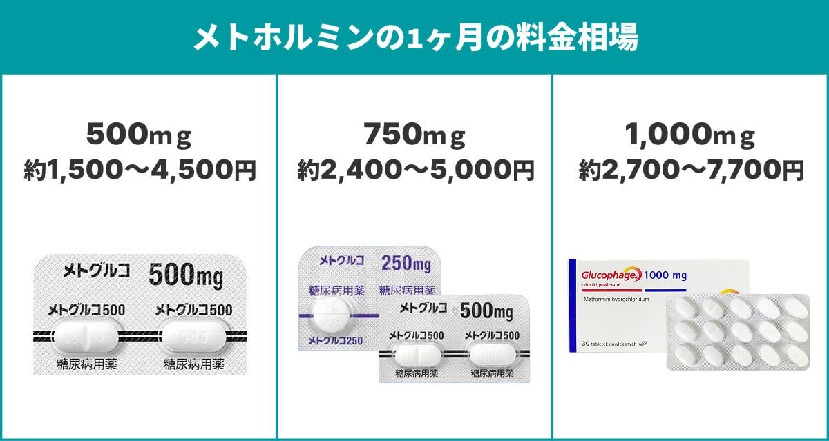 “メトホルミンの料金相場”
