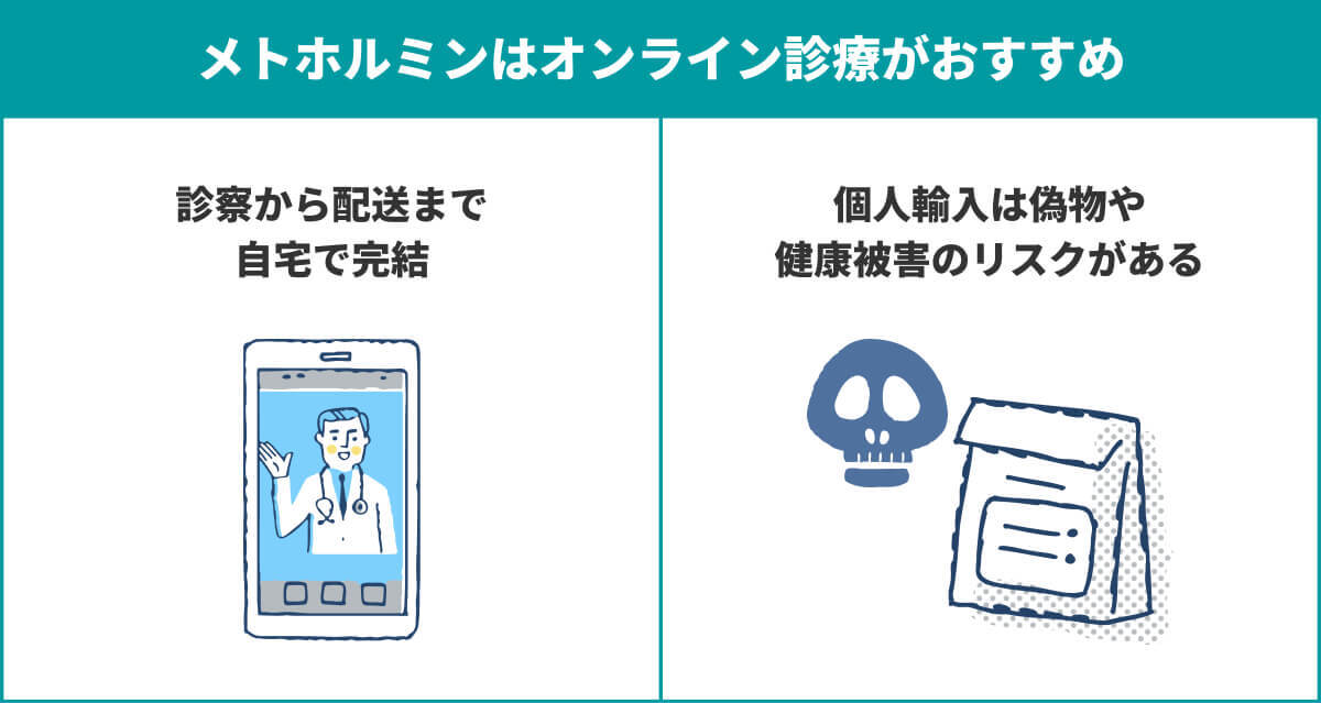 “メトホルミンは通販ではなくオンライン診療がおすすめ”