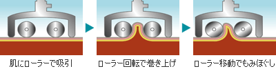 AdeBスーパーセルム説明
