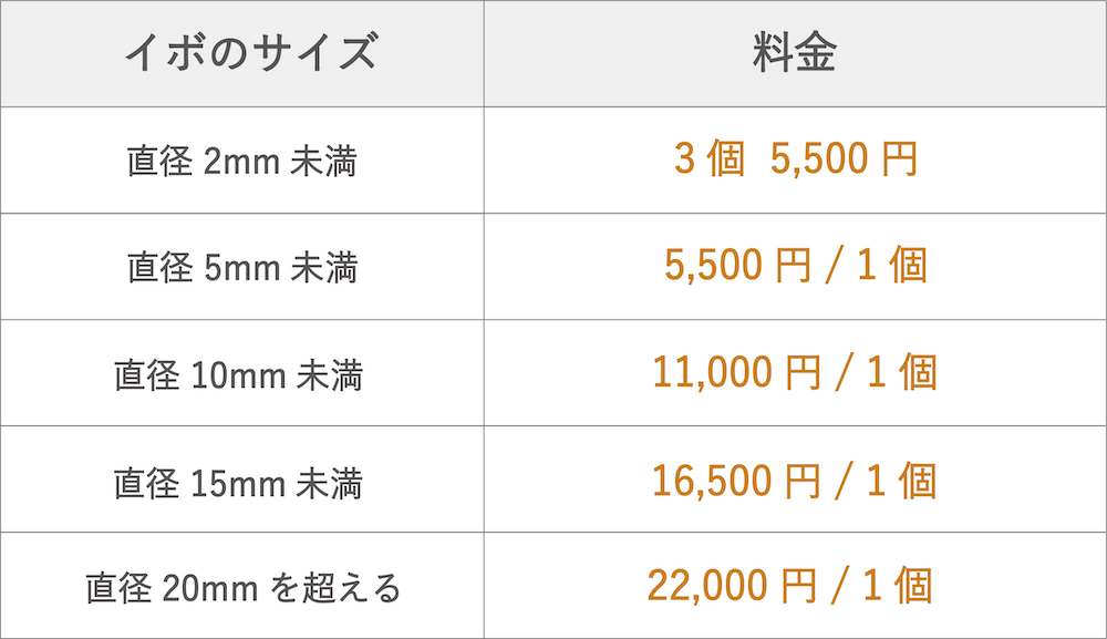 レーザー治療料金表