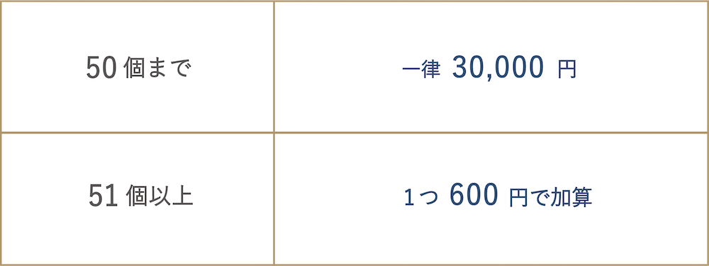 mikoメソッド料金表