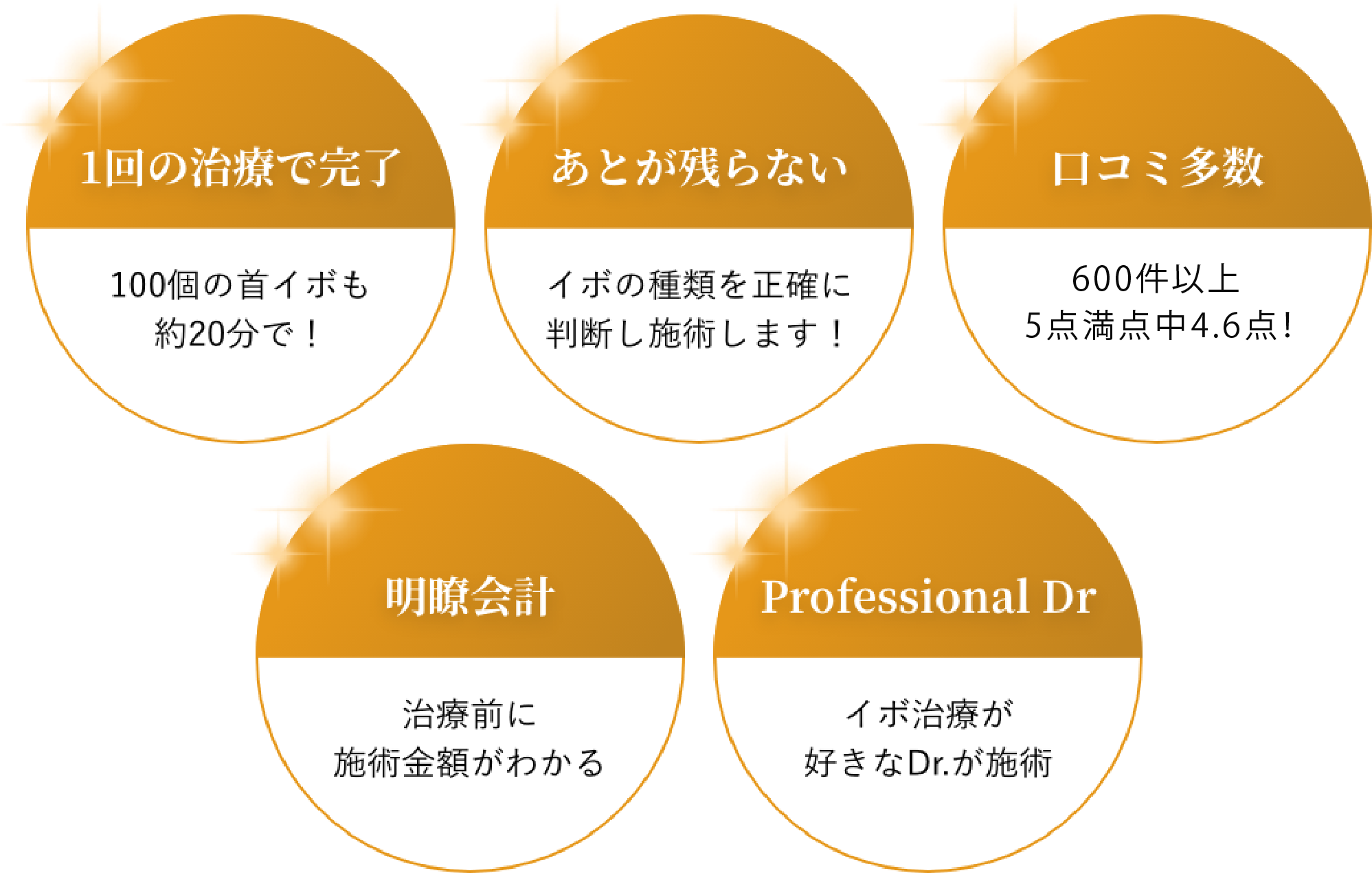 1回で綺麗に 首イボ治療 Dr Mikoメソッドとは 秋田市の美容皮膚科 Adebクリニック 1回で綺麗に 首イボ治療 Dr Mikoメソッドとは 秋田市の美容皮膚科 Adebクリニック