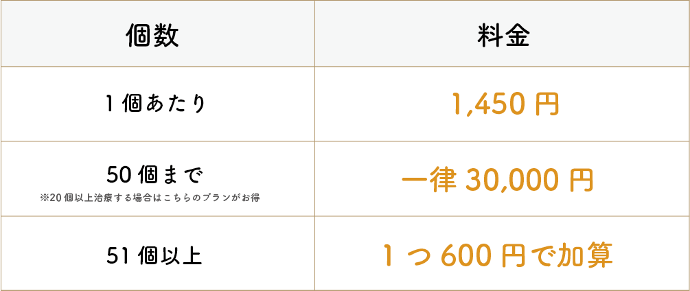 mikoメソッド料金表