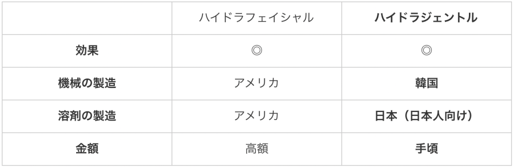 ハイドラジェントル - 秋田市の美容皮膚科 AdeBクリニック