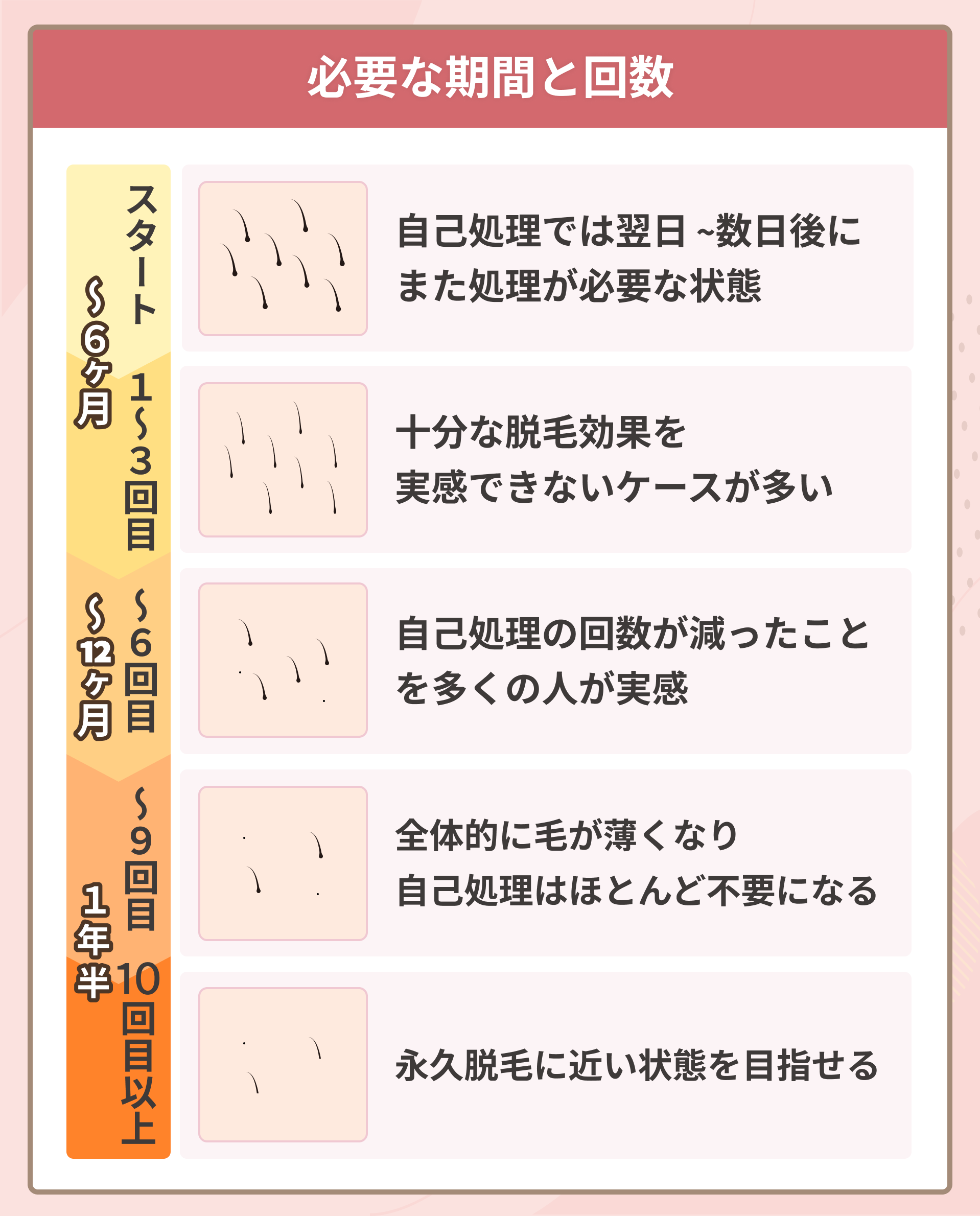 千葉で全身脱毛するなら！医療脱毛クリニックおすすめ9選
