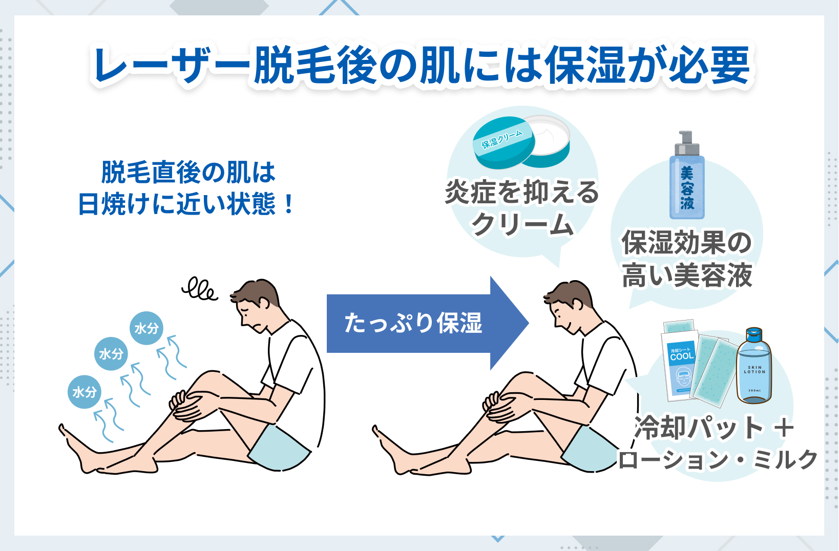 アフターケア