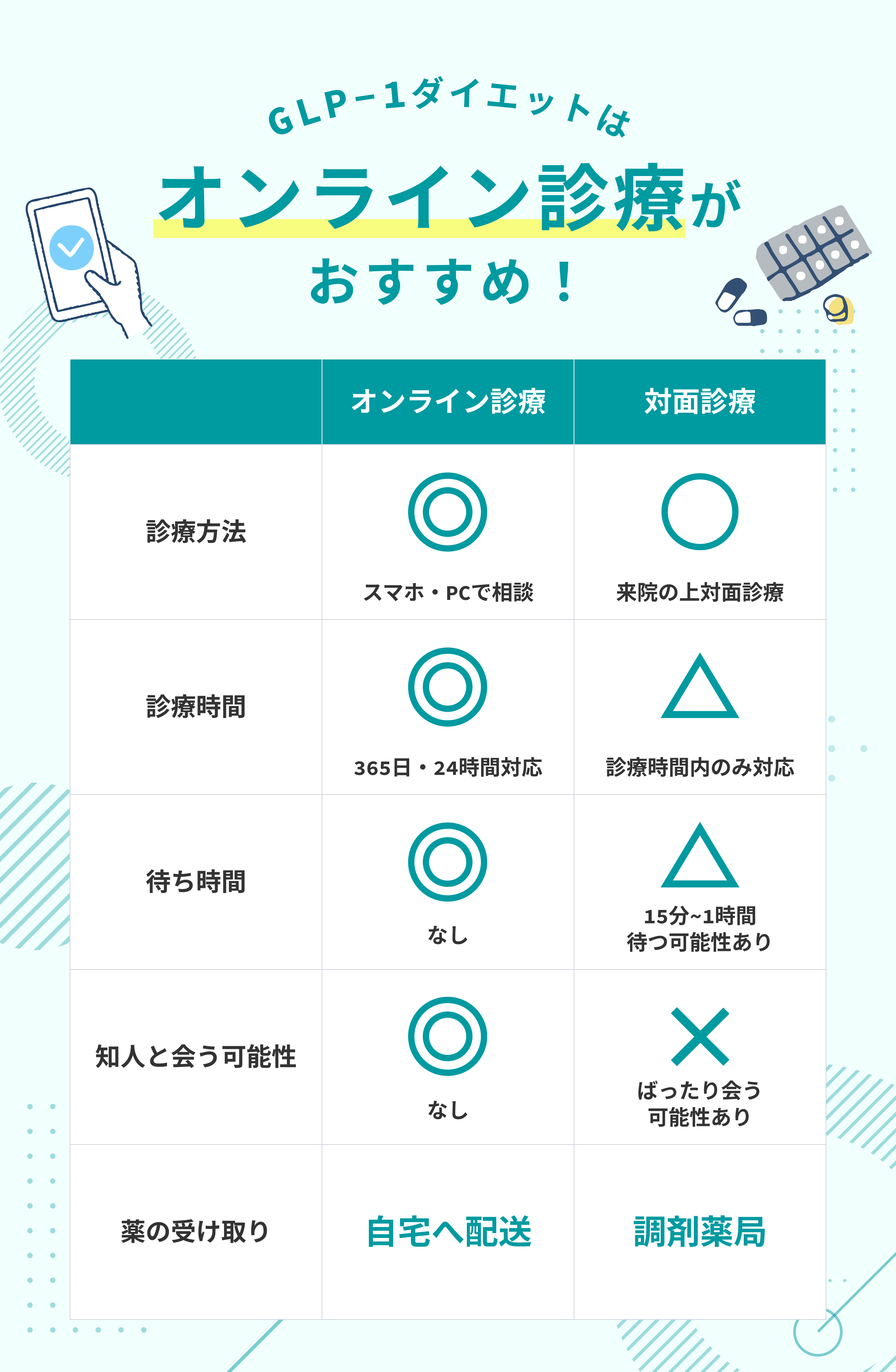 GLP-1ダイエットはオンライン診療がおすすめ！