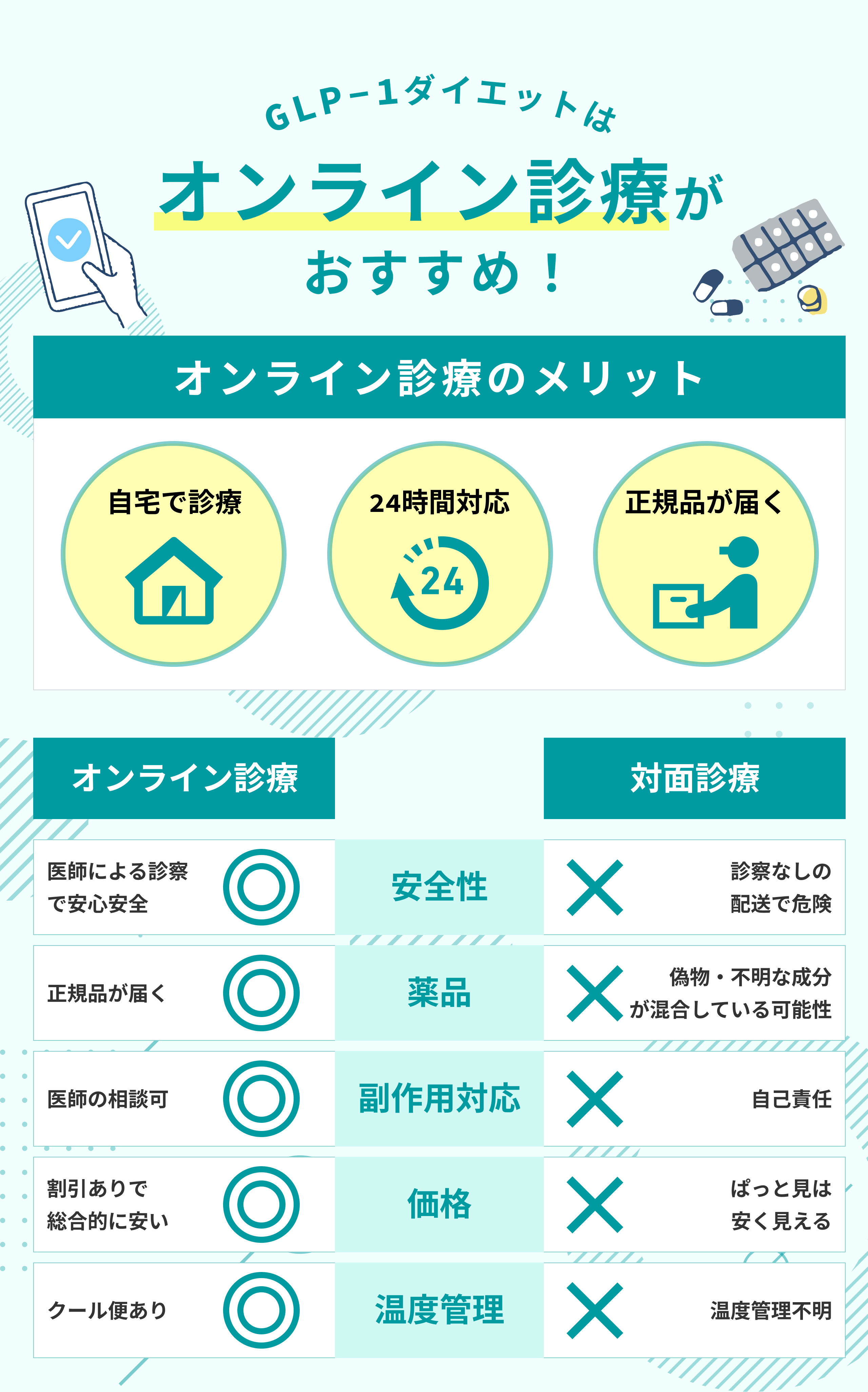 リベルサスは通販で買える？最適な購入方法を解説