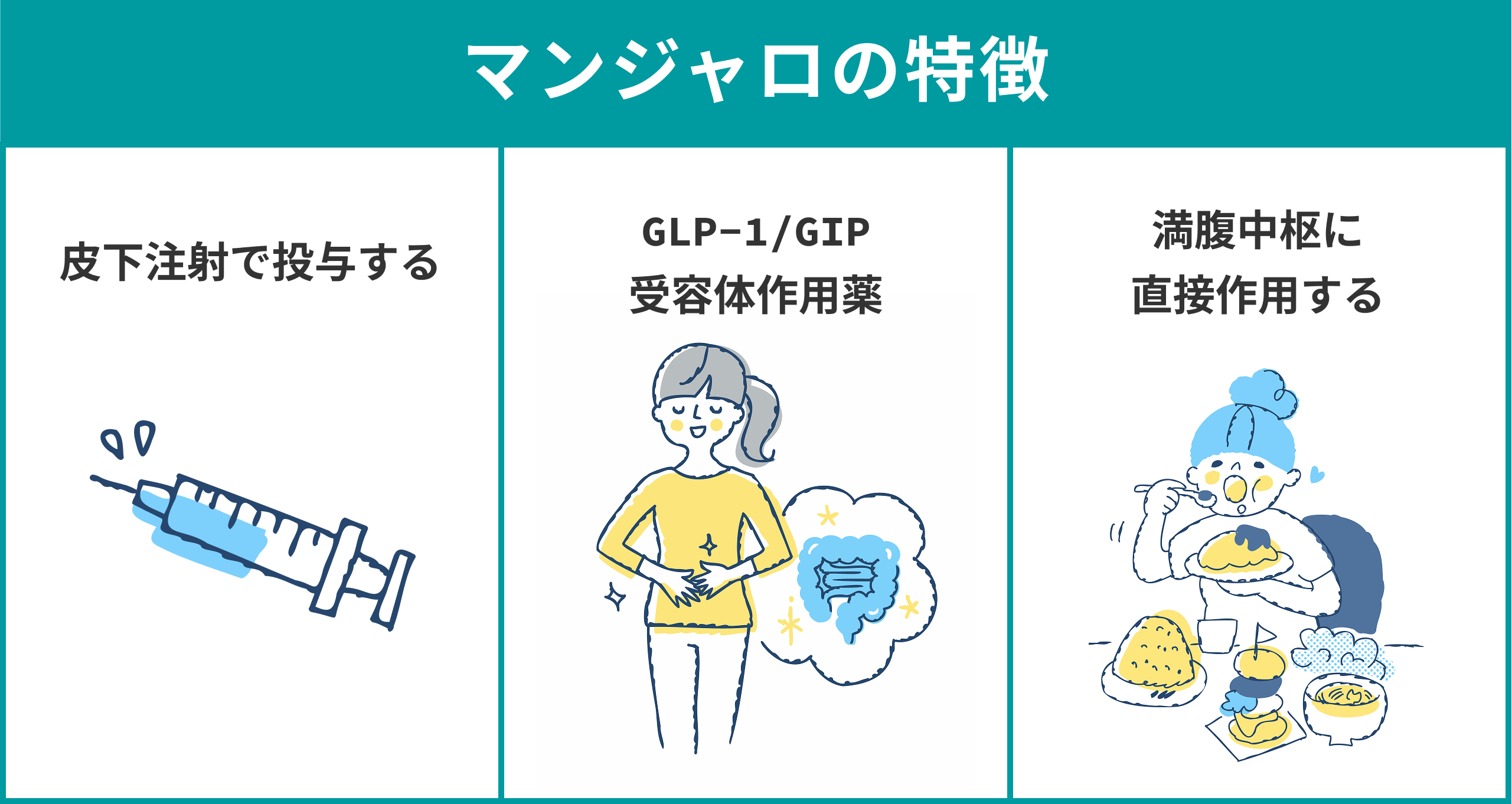 マンジャロの特徴