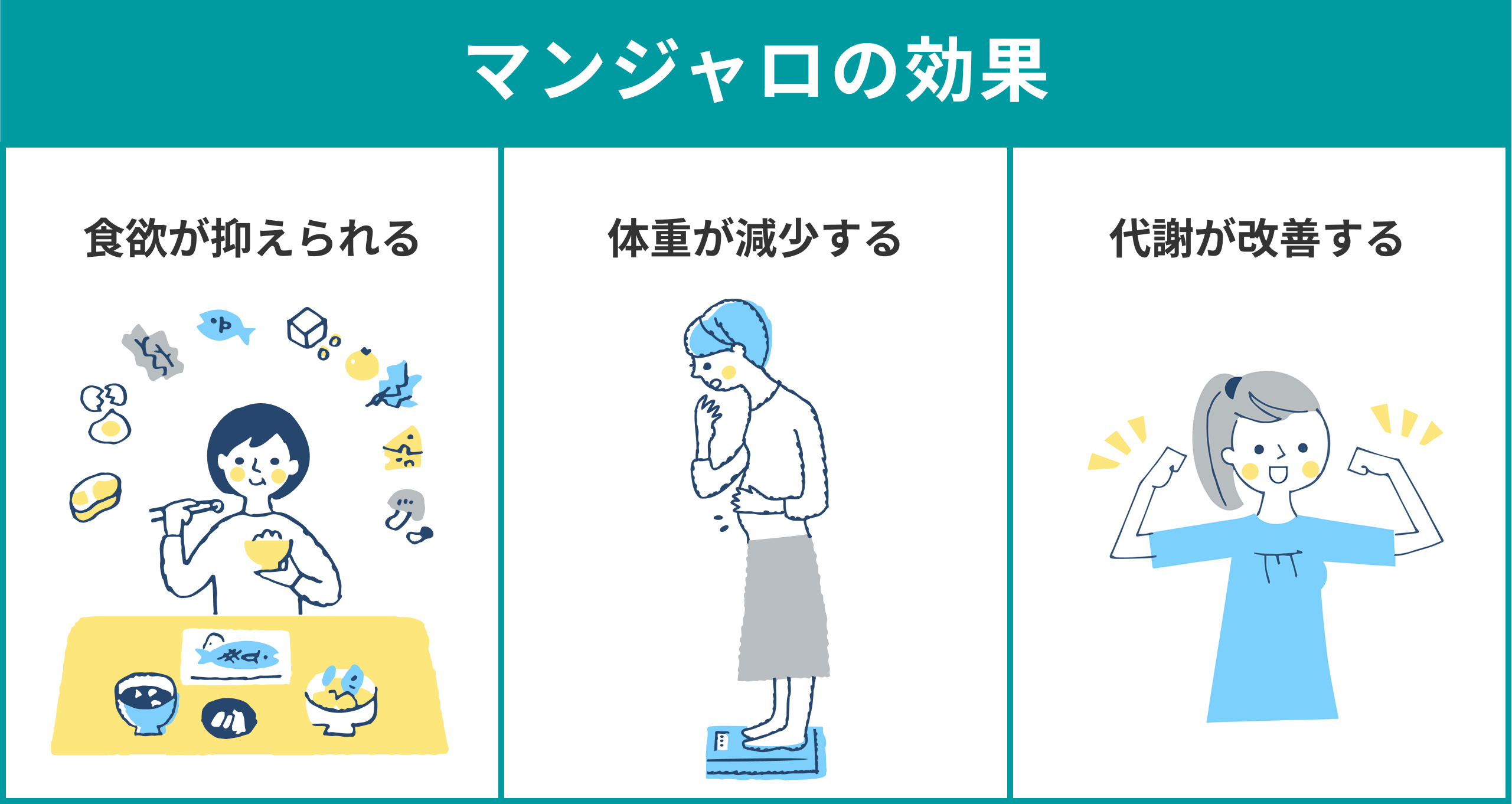マンジャロの効果