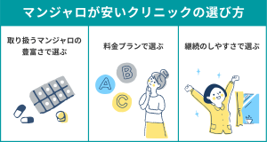 マンジャロが安いクリニックの選び方