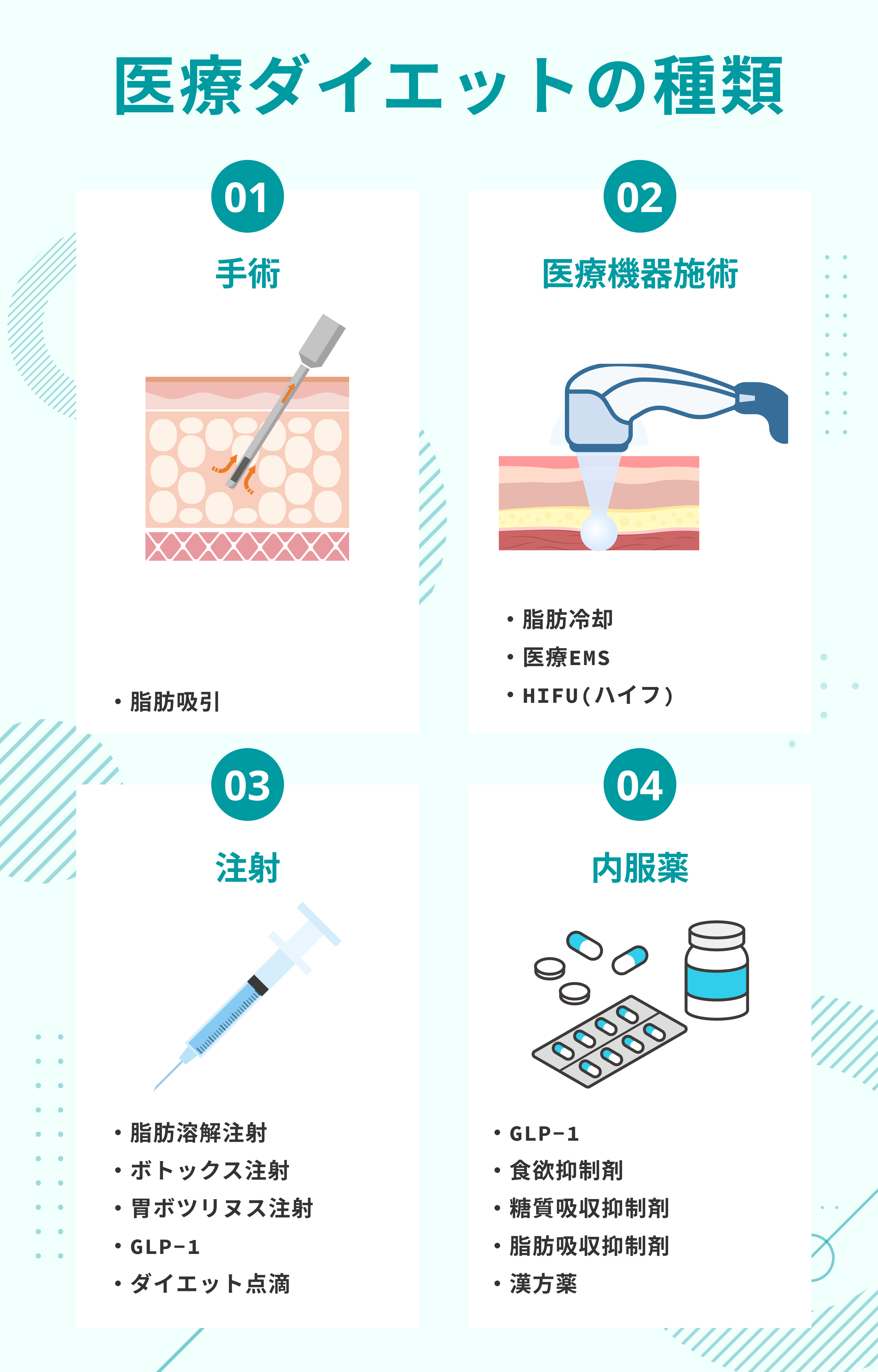 医療ダイエットの種類・効果