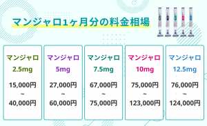 マンジャロの値段相場