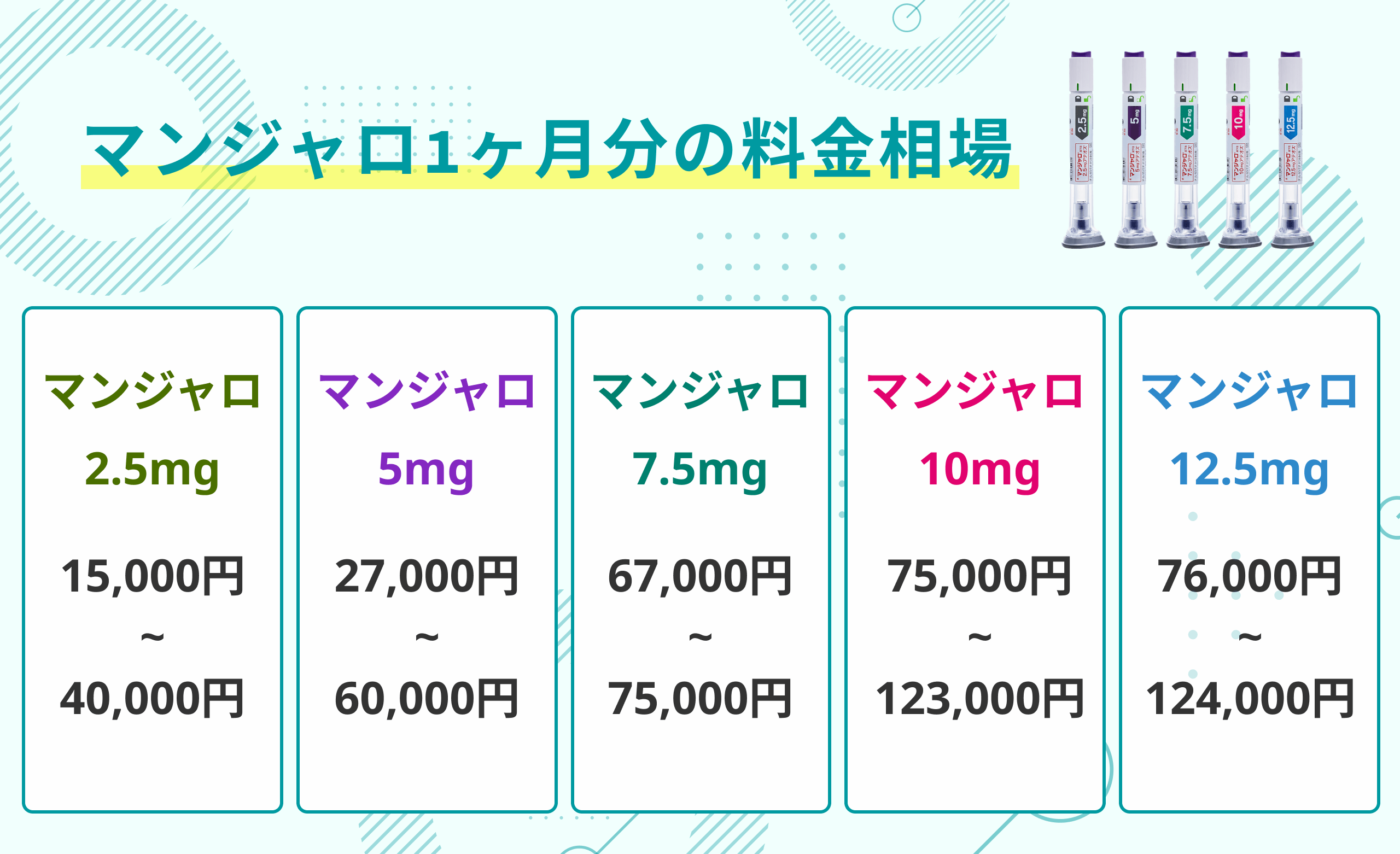 マンジャロ 2.5mg×2本※診察料・送料・アルコール綿込