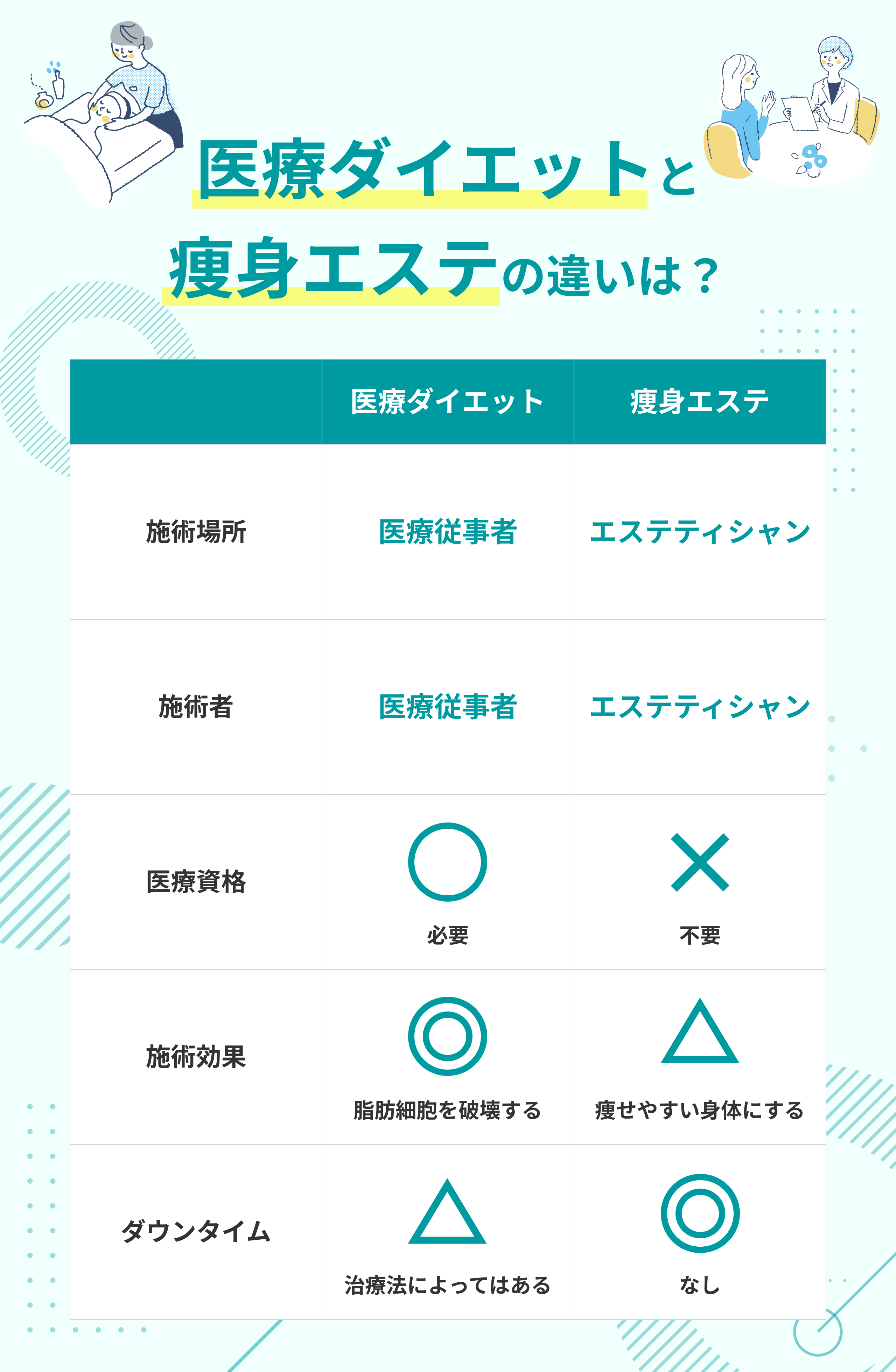 医療ダイエットとエステの違い