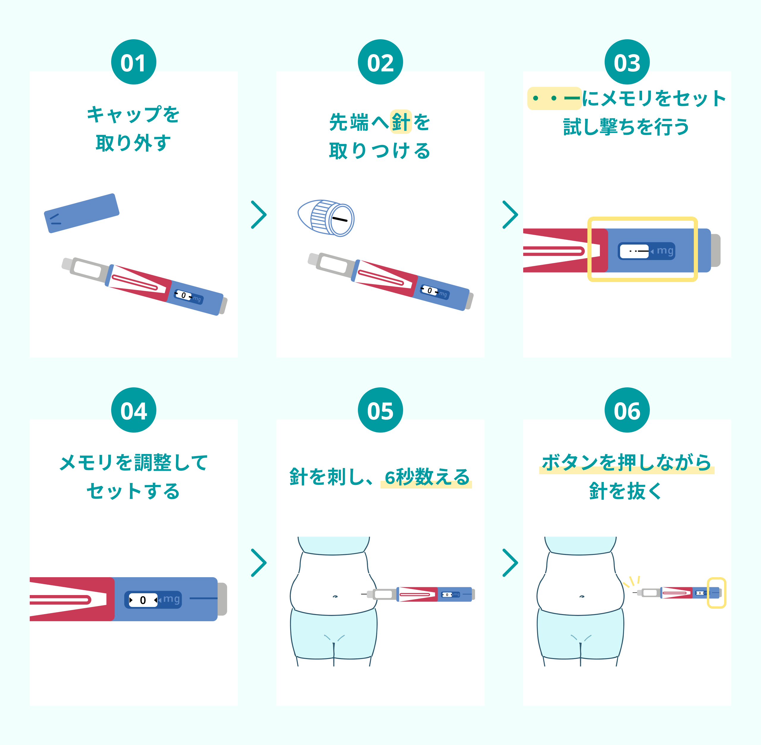 オゼンピックの正しい使い方