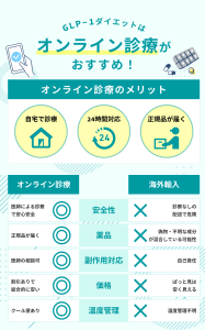 GLP-1ダイエットでおすすめのオンライン診療クリニック9選｜種類別の特徴や選び方も徹底比較！