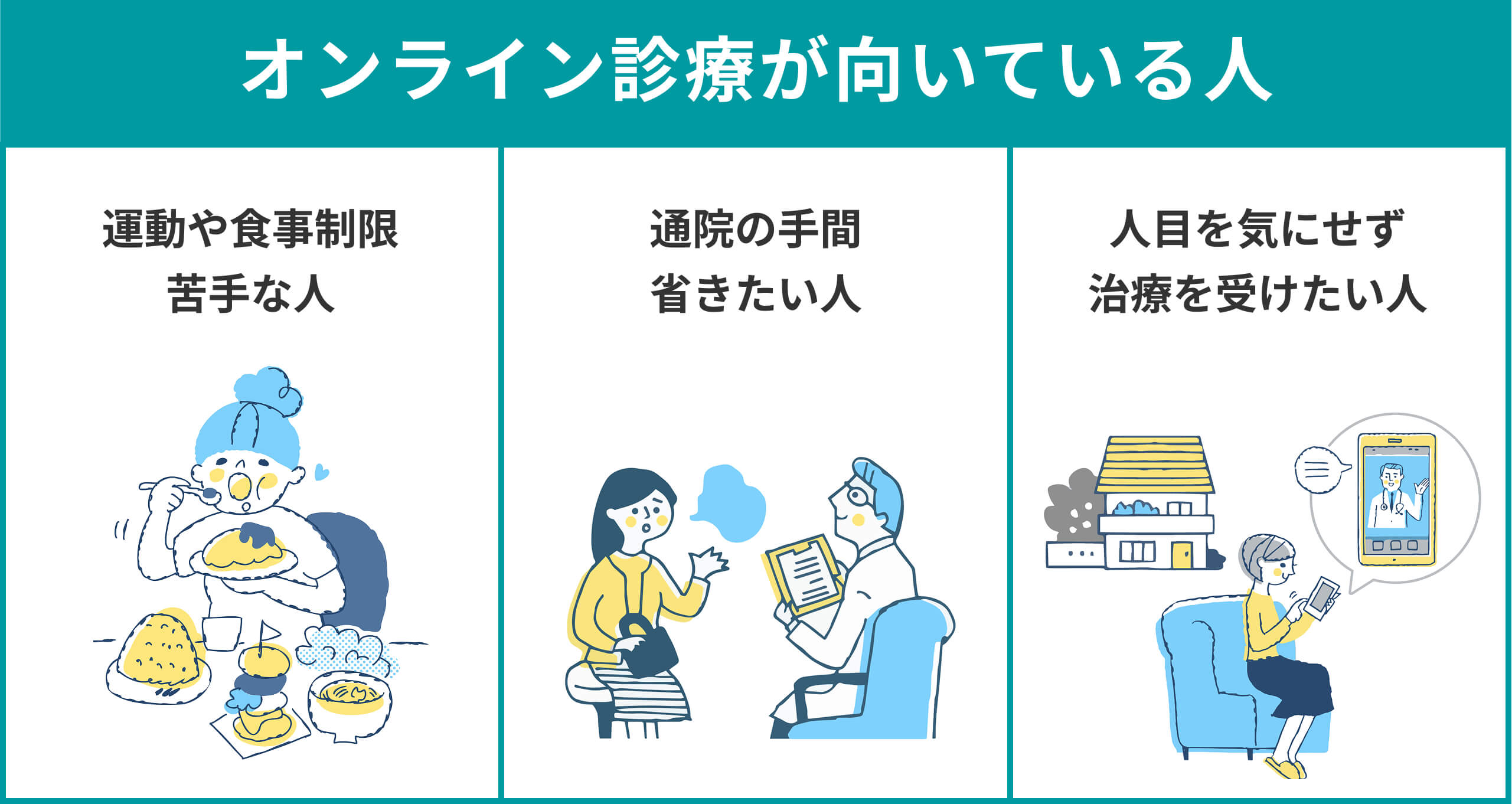 リベルサスの通販（オンライン診療）が向いている人の特徴