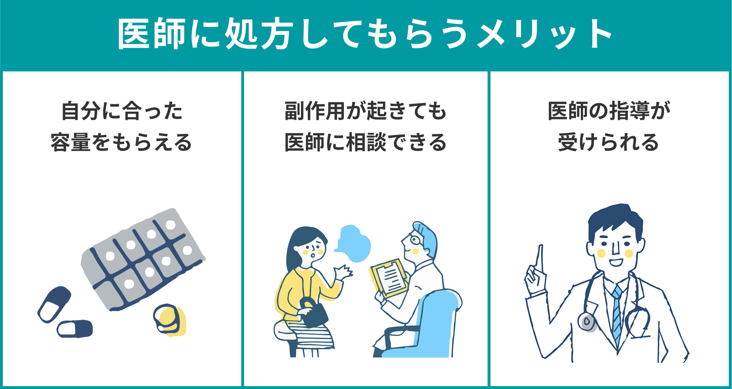 リベルサスを医師に処方してもらうメリット