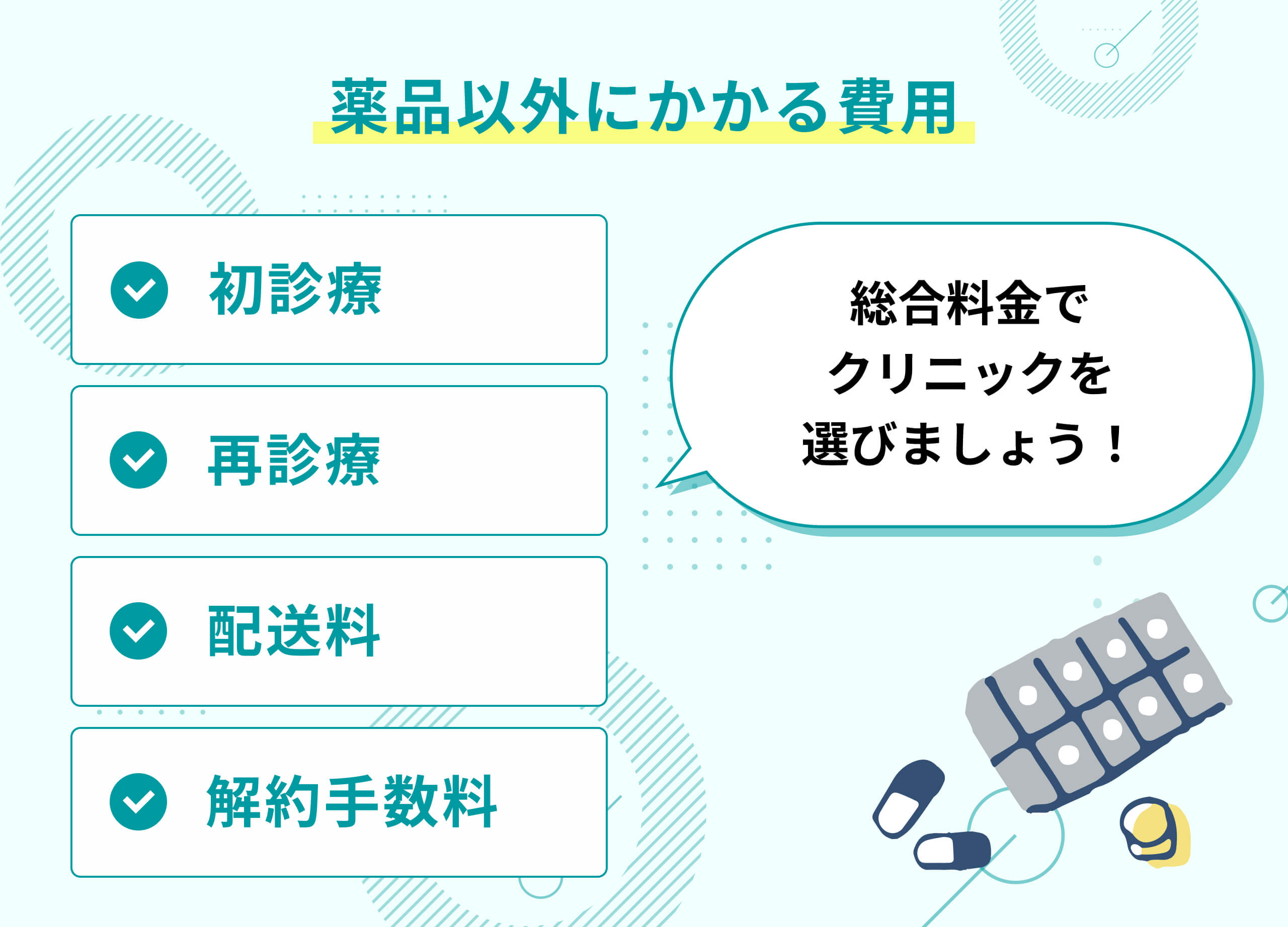 リベルサスの薬品以外にかかる費用
