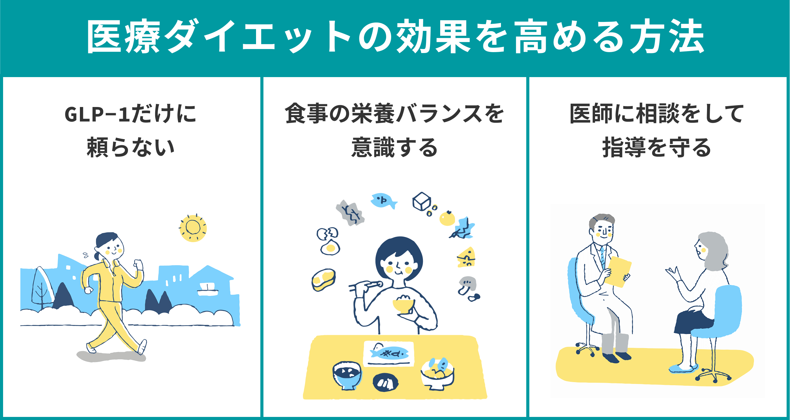 医療ダイエット(GLP-1)の効果を高める方法