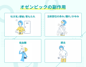 オゼンピックによるダイエットの副作用