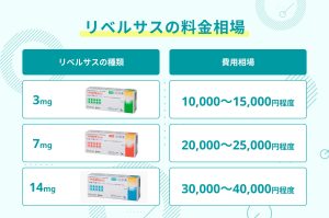 リベルサスの料金相場