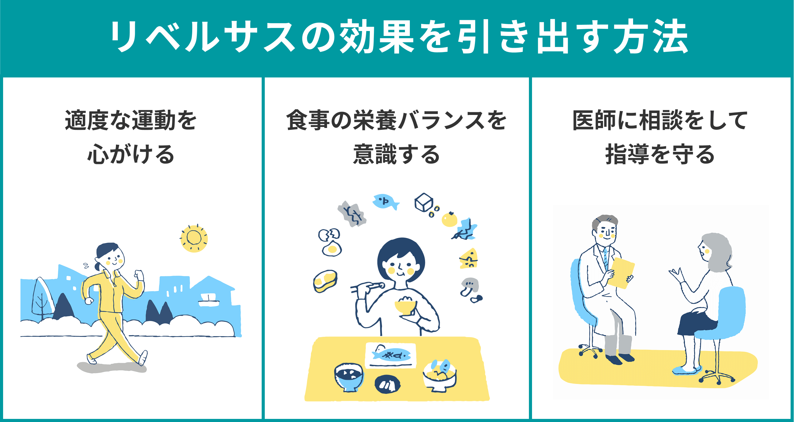 リベルサスの効果を引き出す方法