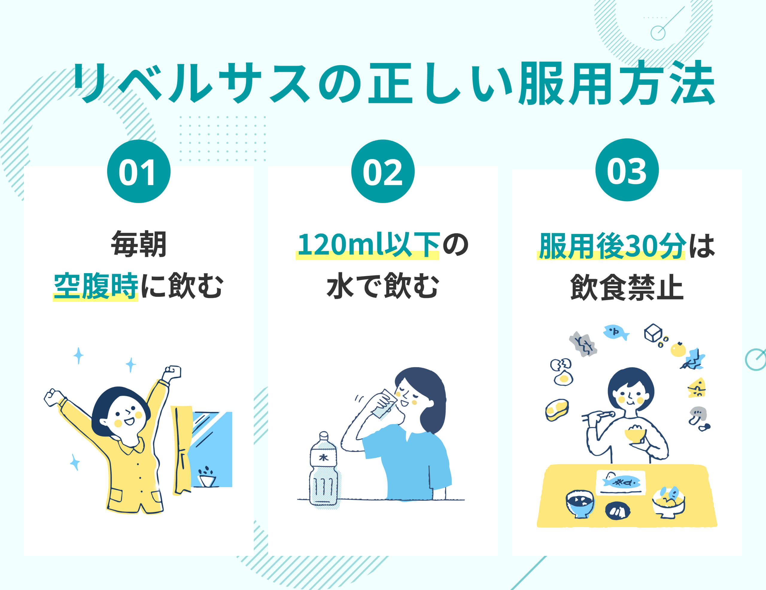 リベルサスの正しい服用方法