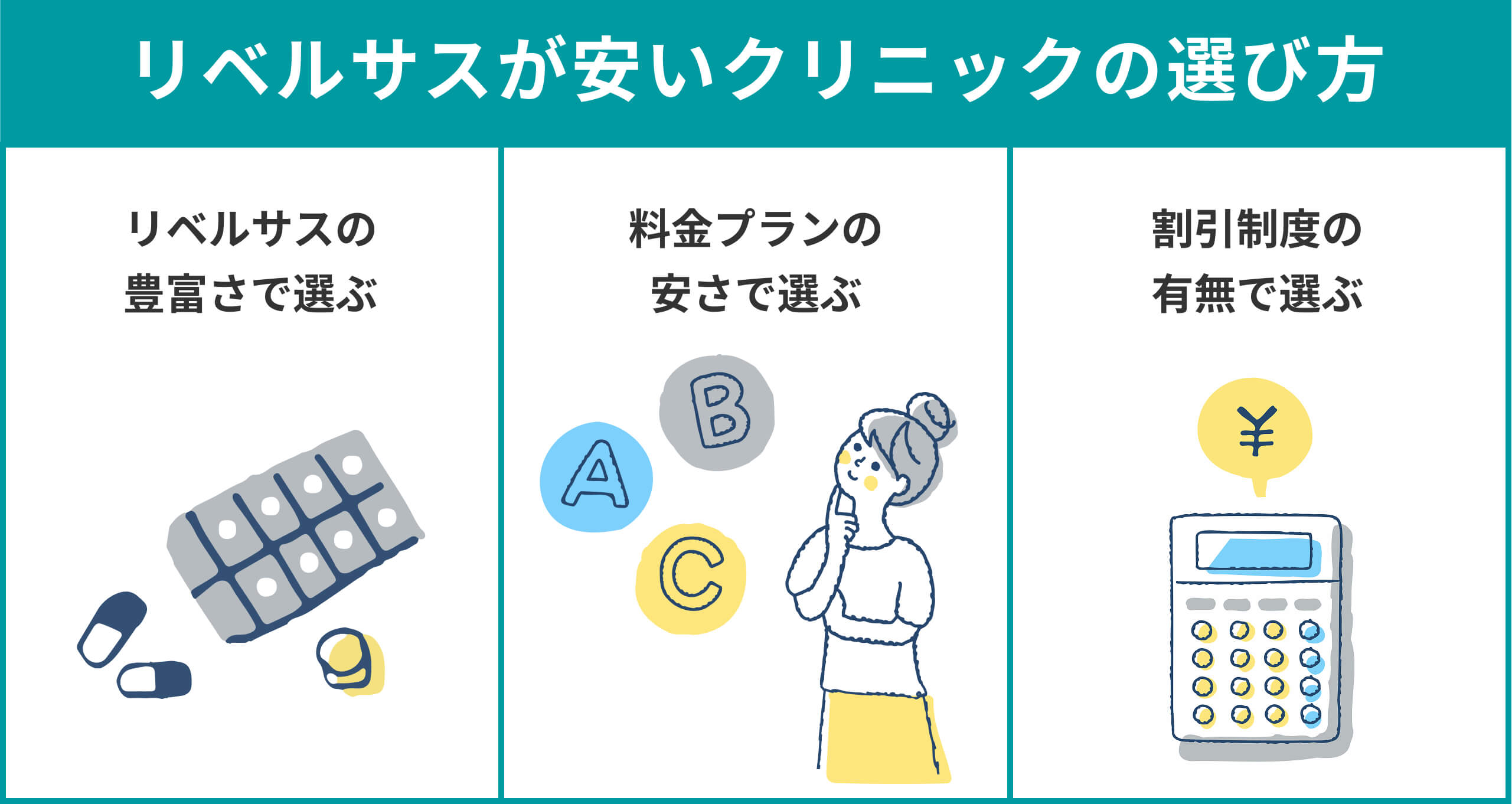 リベルサスが安いオンラインクリニックを選ぶポイント