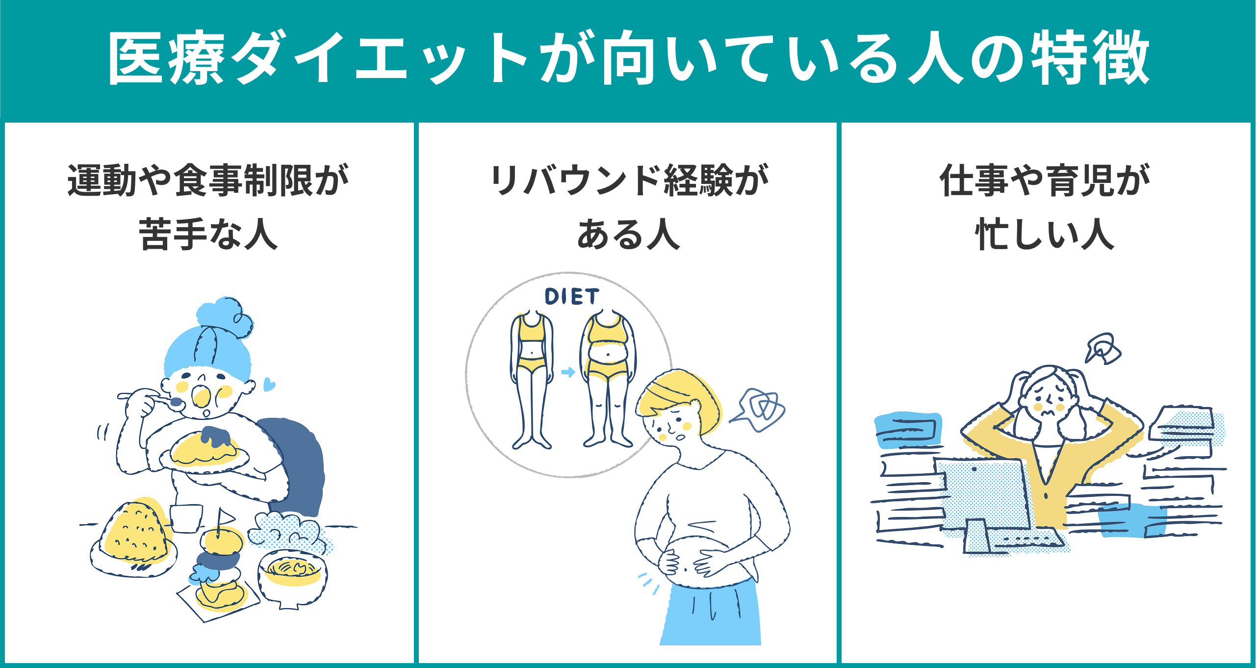 医療ダイエット(GLP-1)が向いてる人の特徴