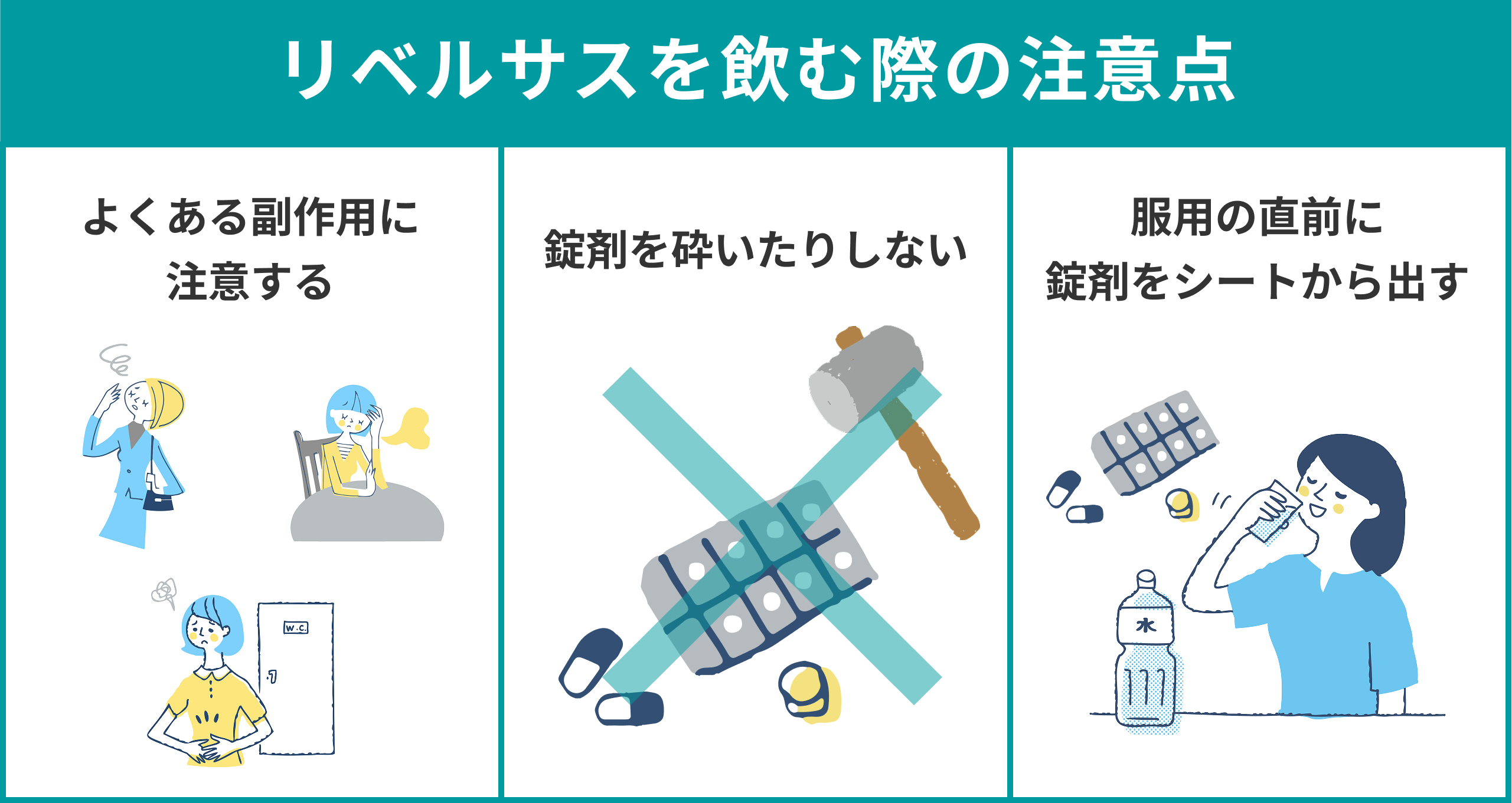リベルサスを飲む際の注意点