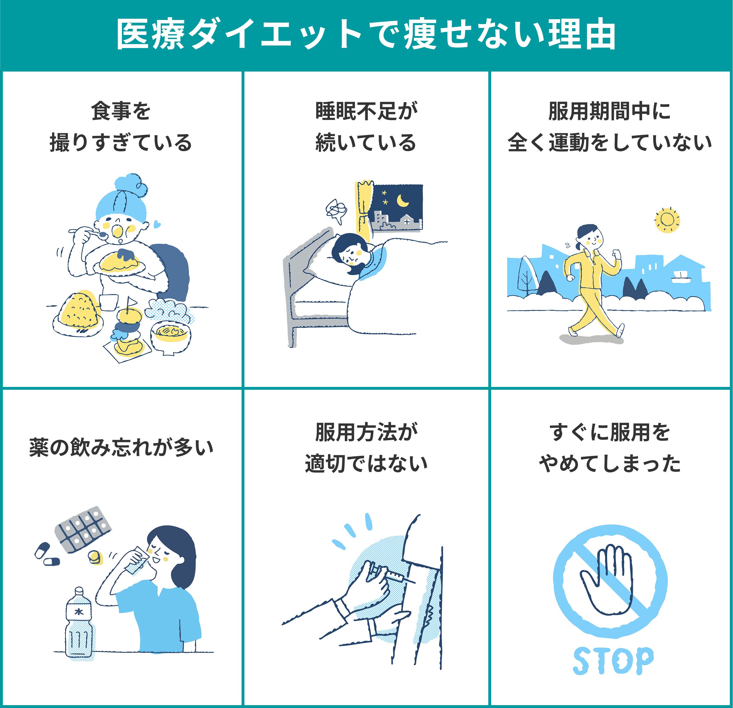 医療ダイエット(GLP-1)で痩せない理由