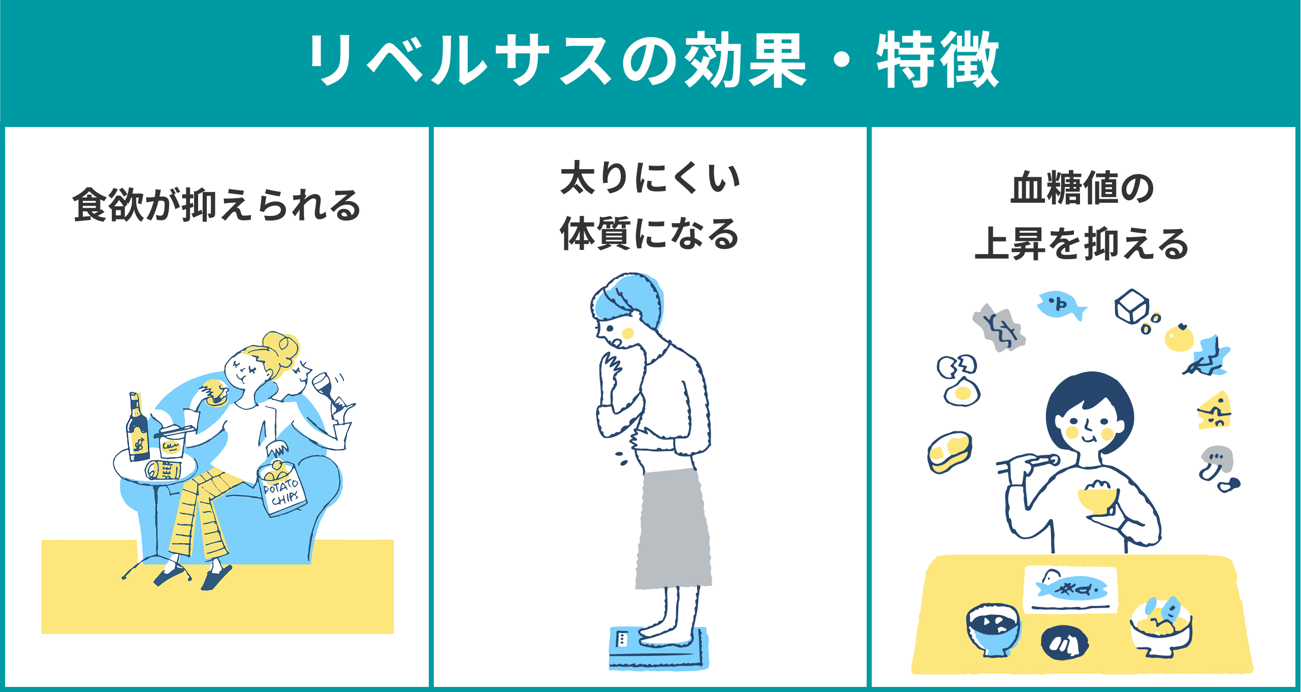 リベルサスの効果・特徴