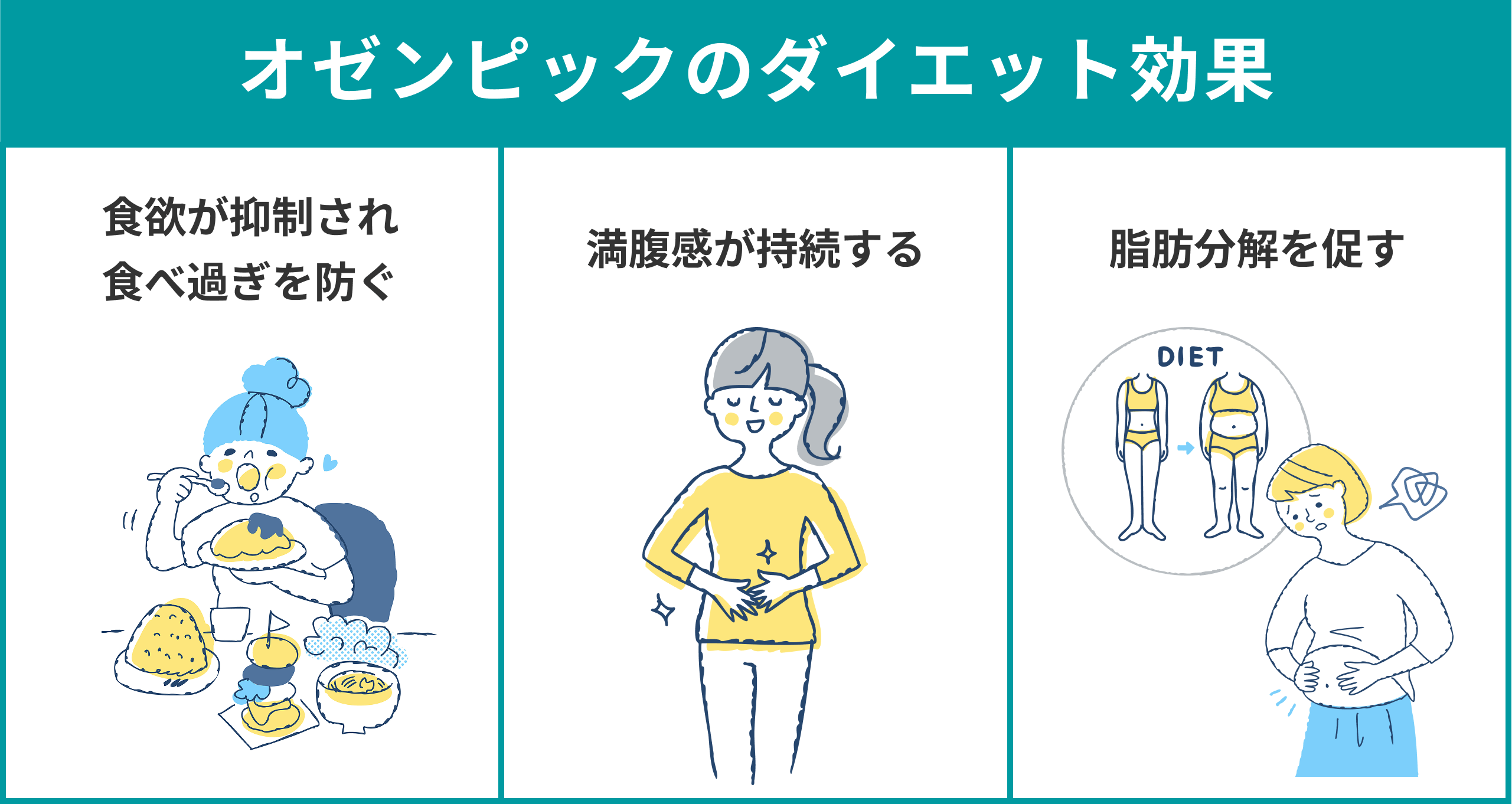 オゼンピックのダイエット効果