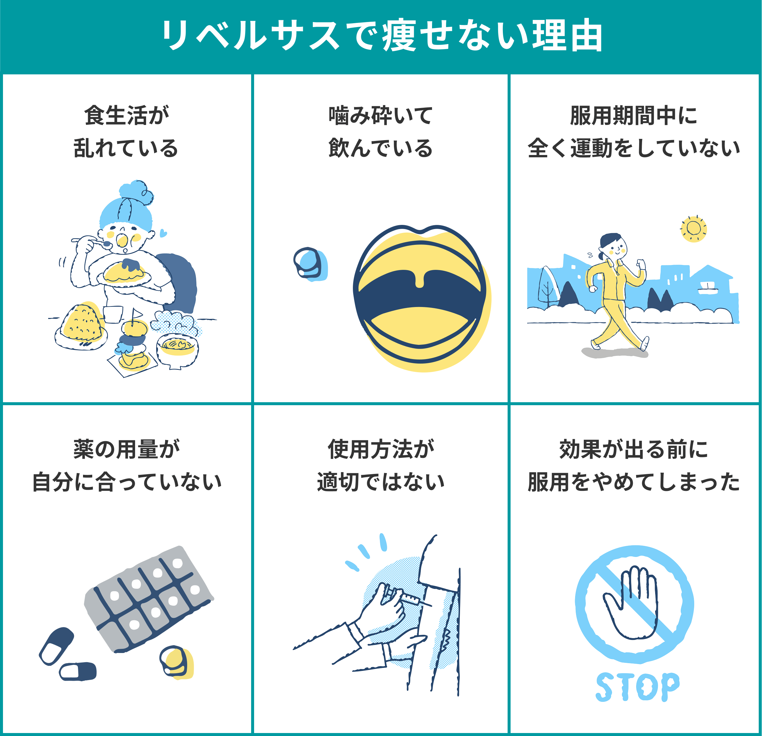 リベルサスで痩せない理由