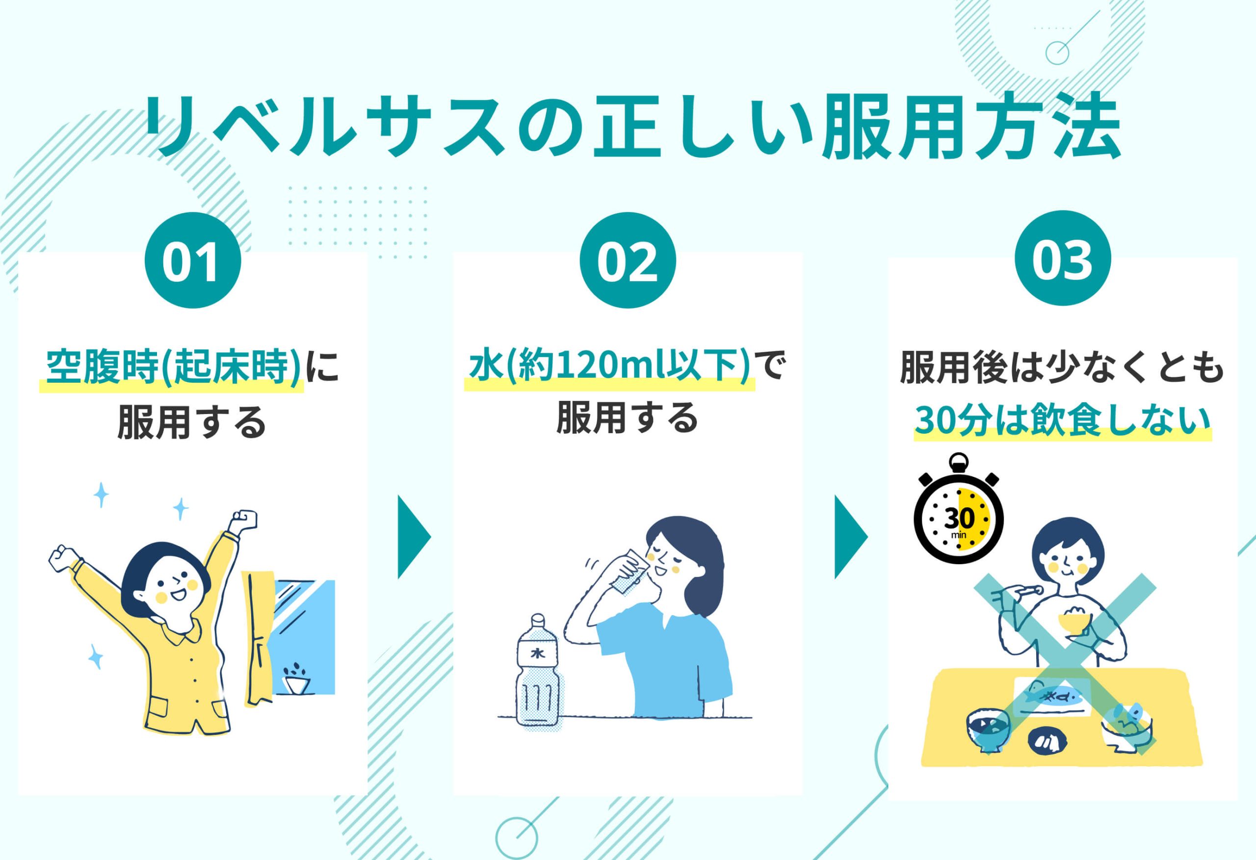 リベルサスの効果的な飲み方