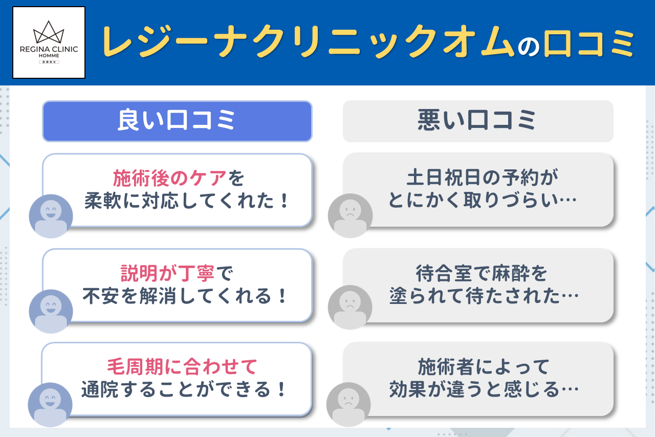 レジーナ クリニック 口コミ