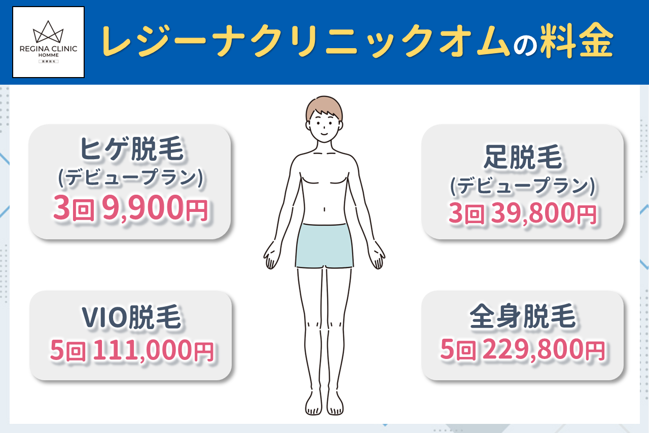 レジーナクリニックオムの料金