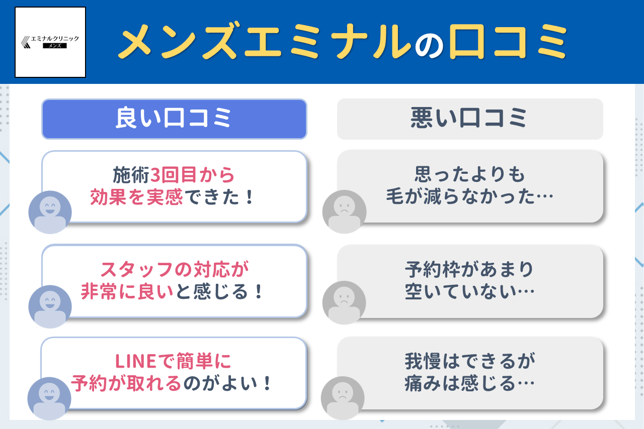 メンズエミナルの口コミ