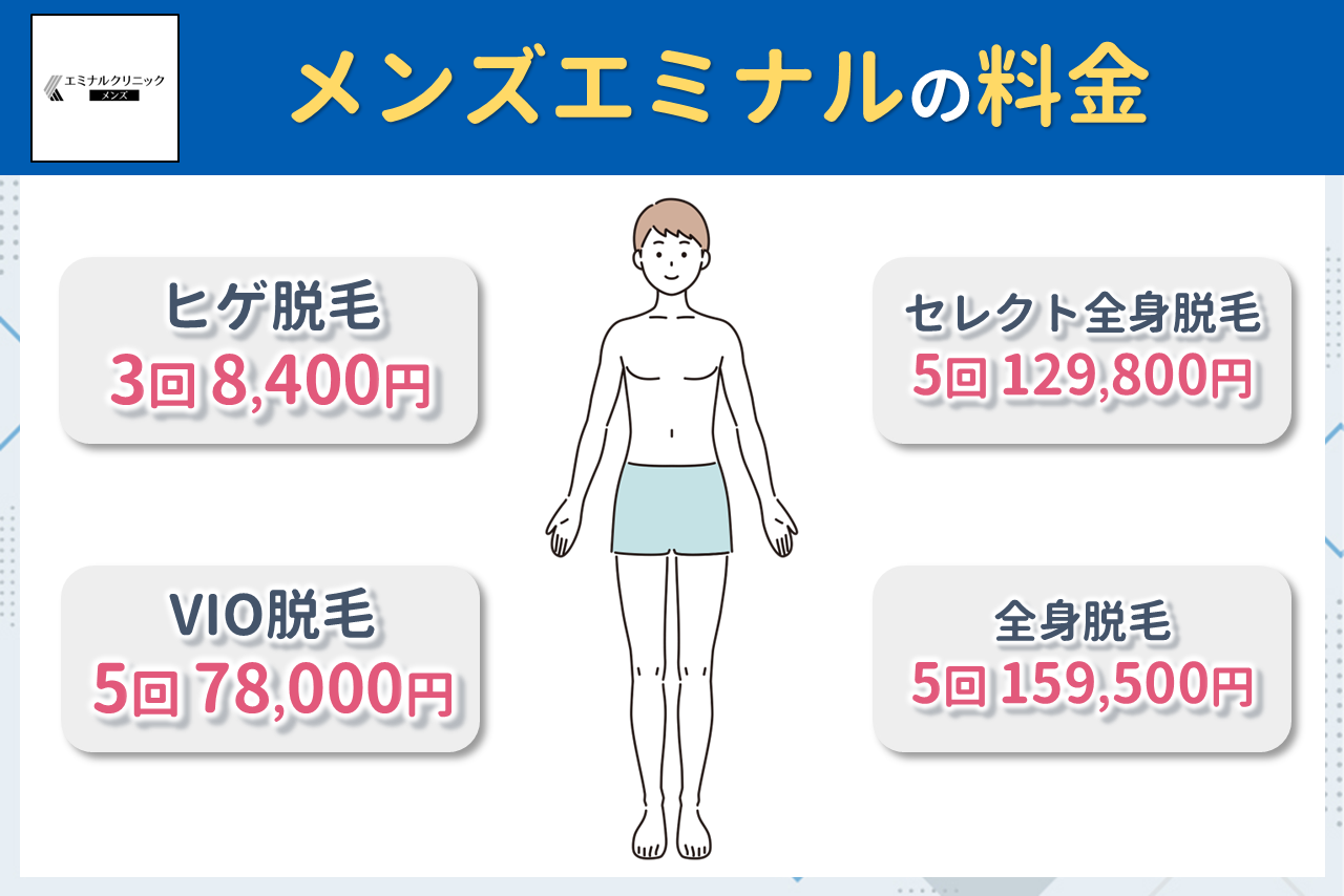 メンズエミナルの料金