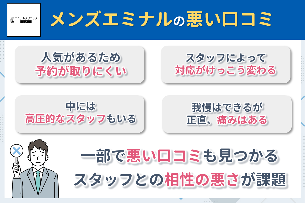 メンズエミナルの悪い口コミ