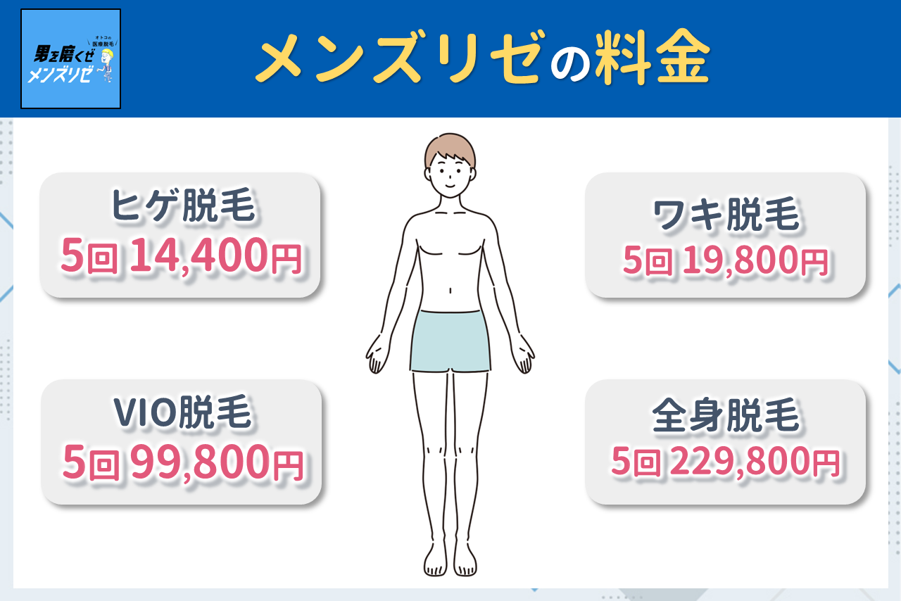 メンズリゼの料金目安