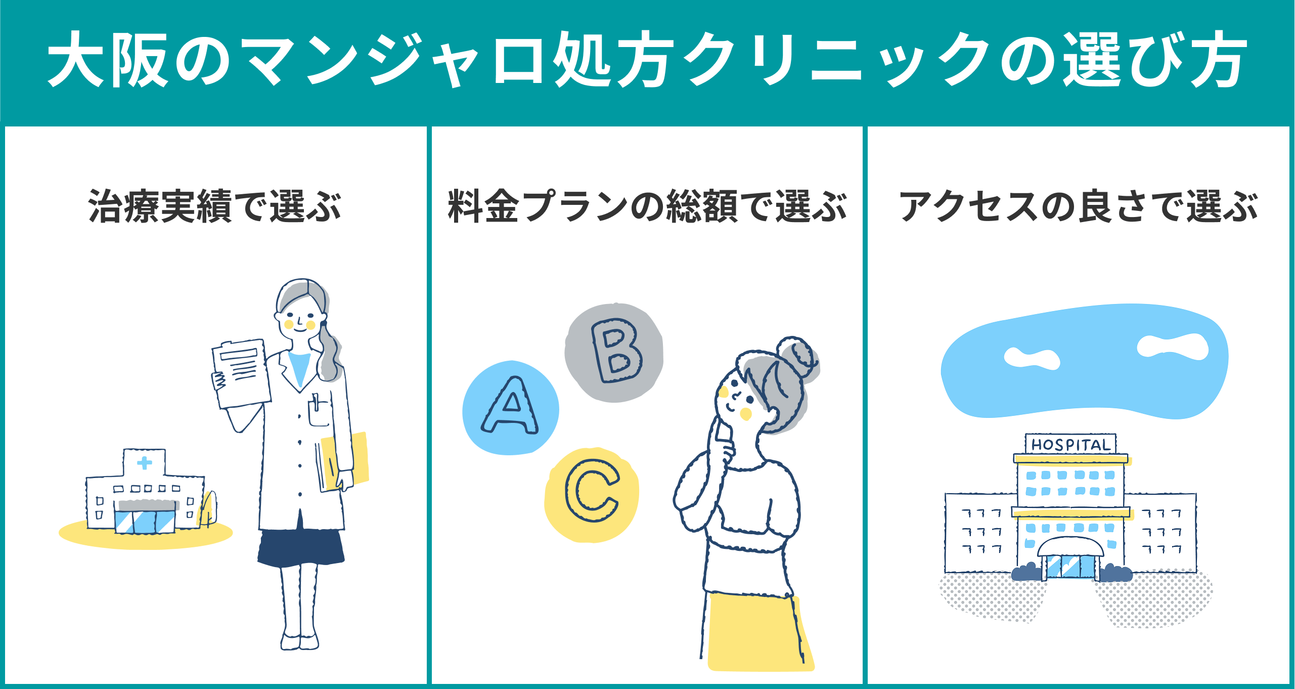 大阪のマンジャロ処方クリニックを選ぶ際のポイント