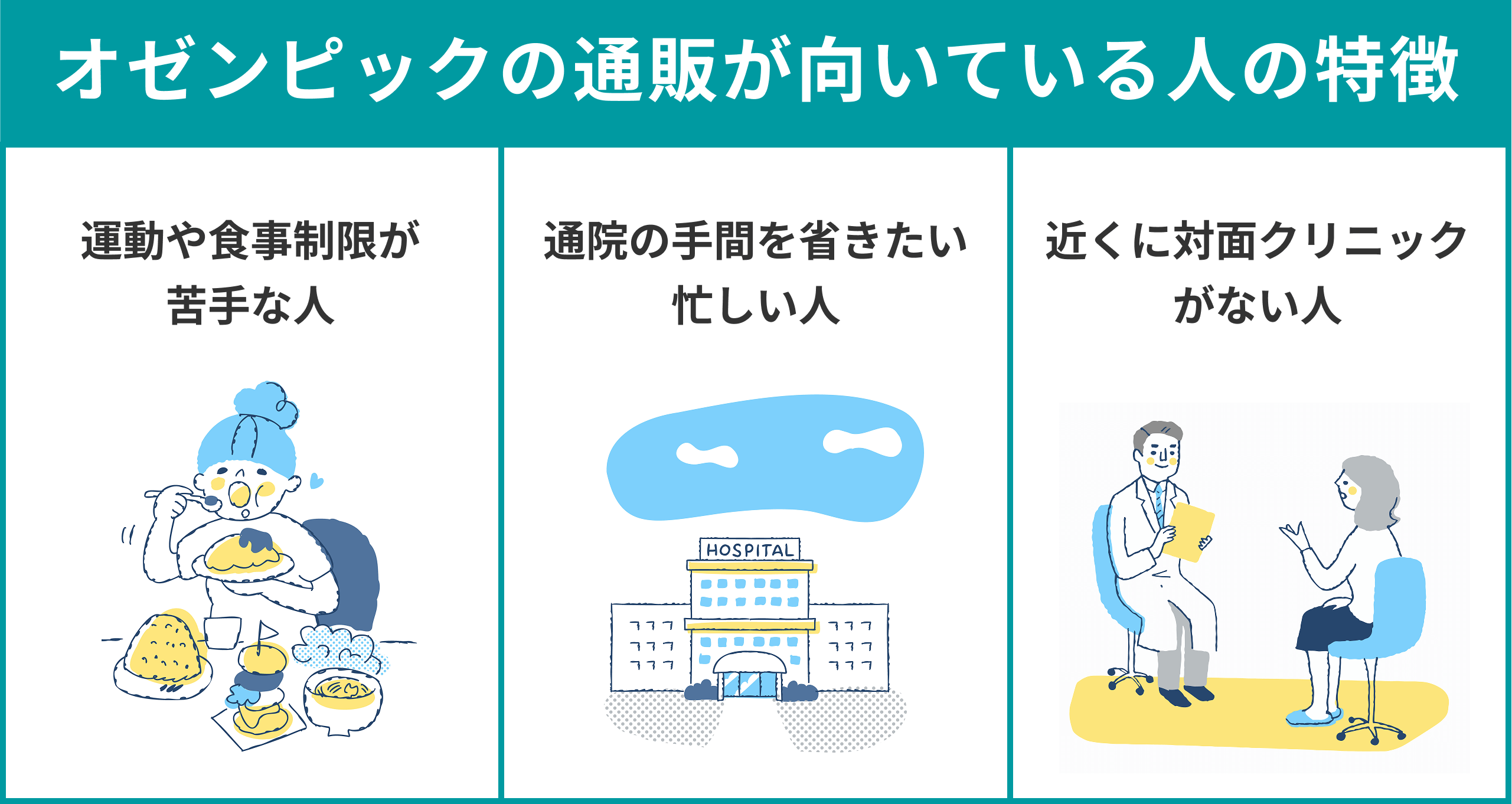 オゼンピックの通販（オンライン診療）が向いている人の特徴