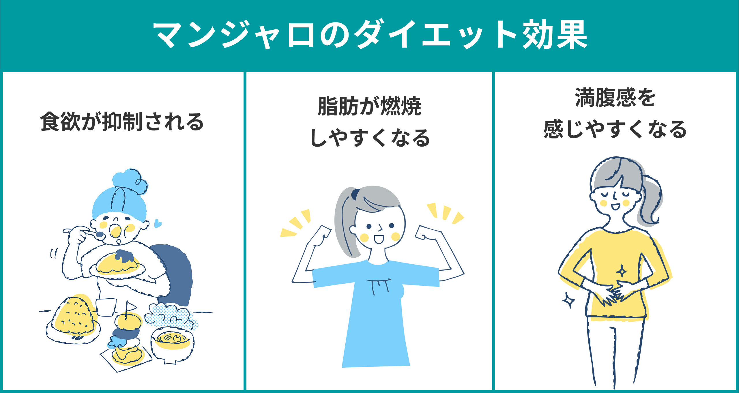 マンジャロのダイエット効果