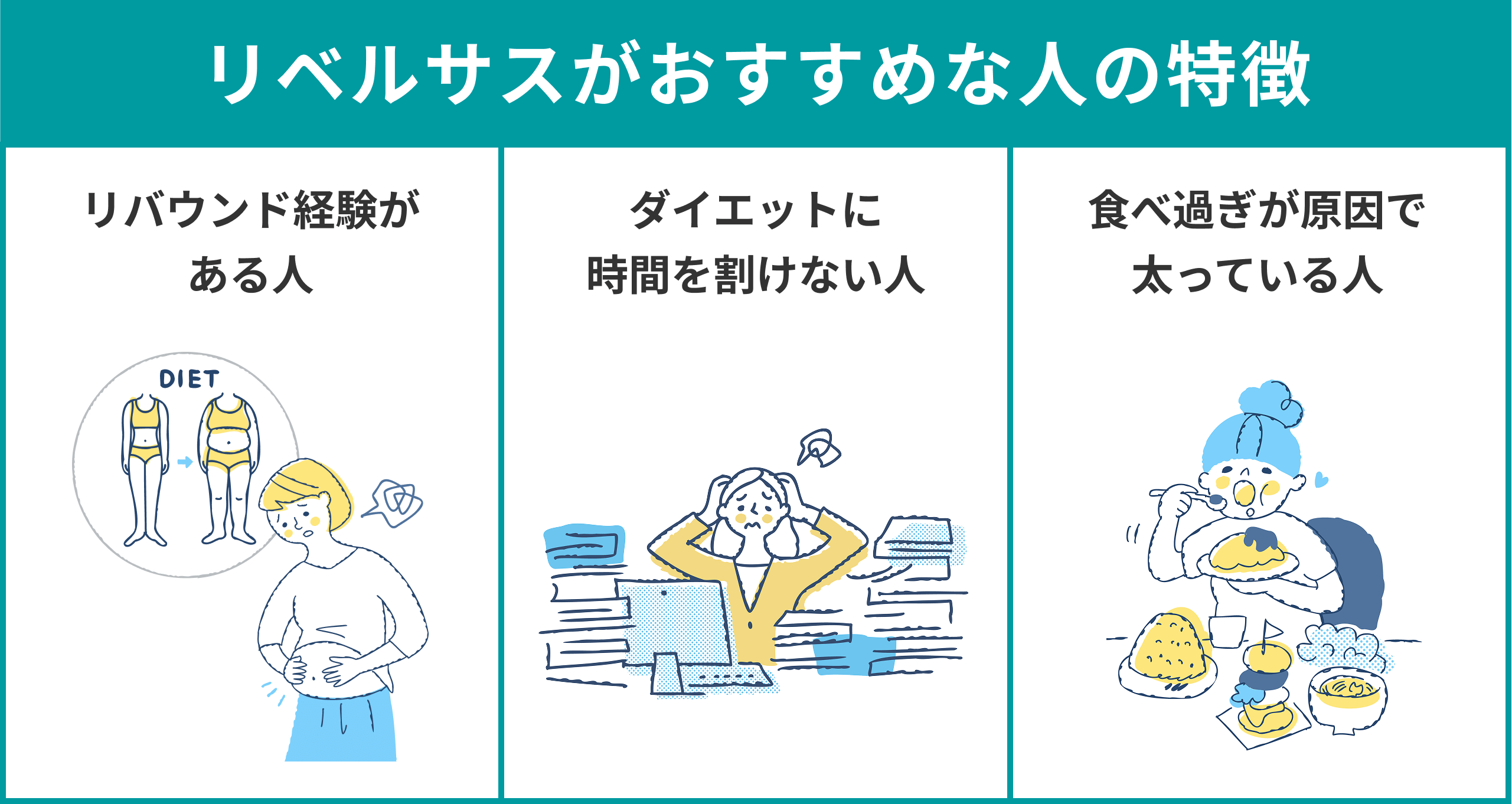 リベルサスのダイエットがおすすめな人の特徴
