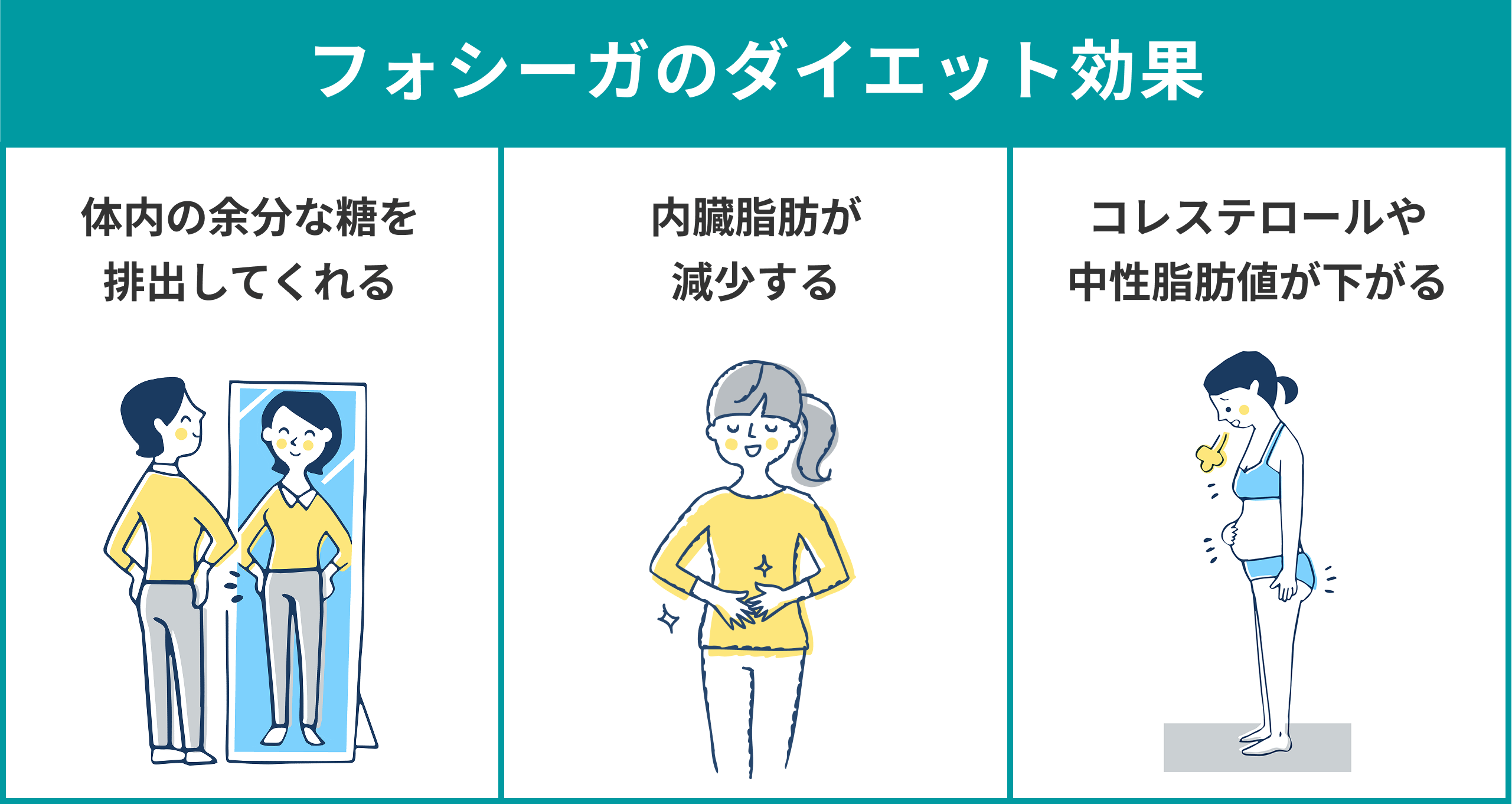 フォシーガのダイエット効果
