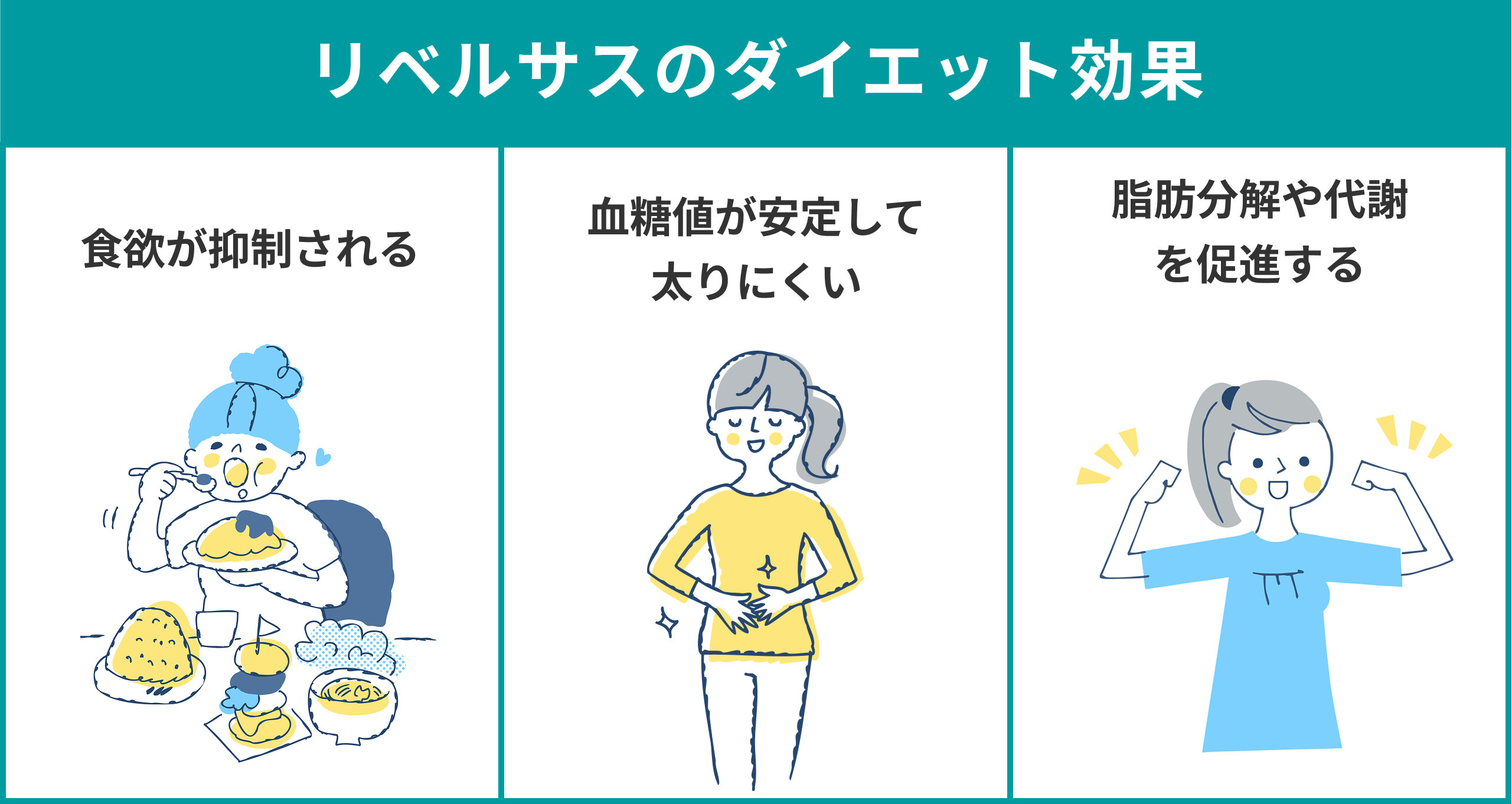 リベルサスのダイエット効果